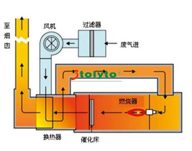 催化燃烧设备.jpg