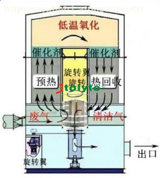 催化燃烧设备10.jpg